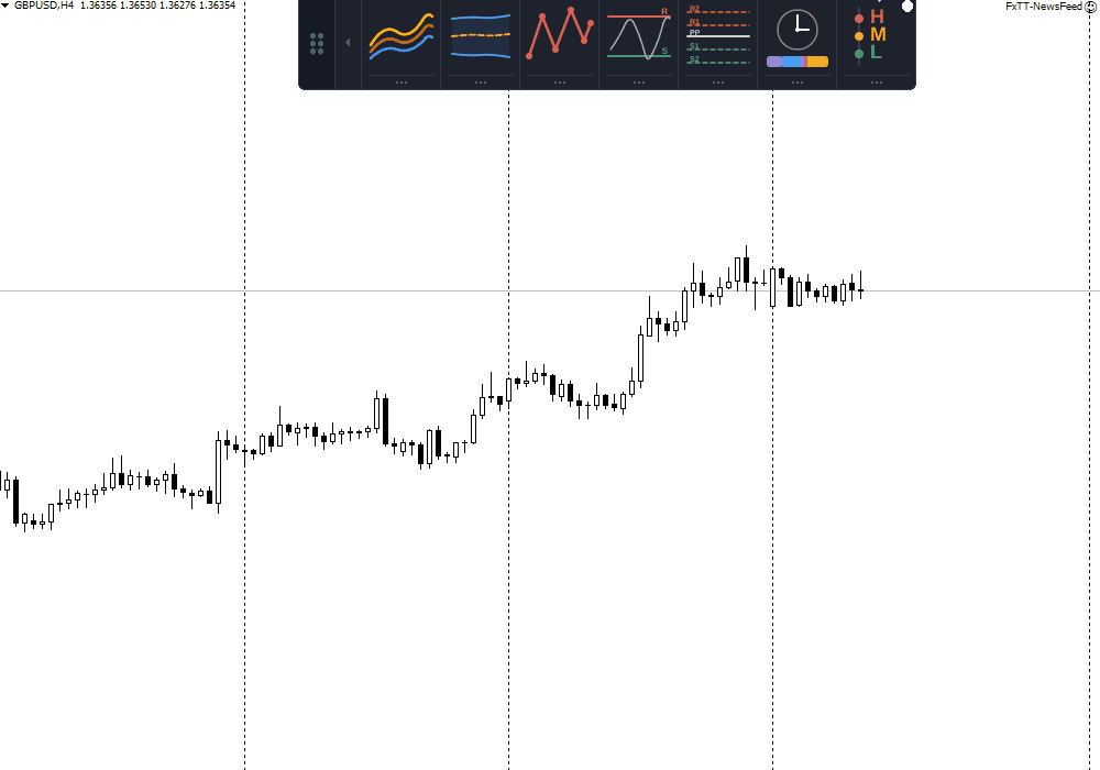 Zones de support et résistance de ChartDeck PRO avec le tiroir de réglages sur le graphique