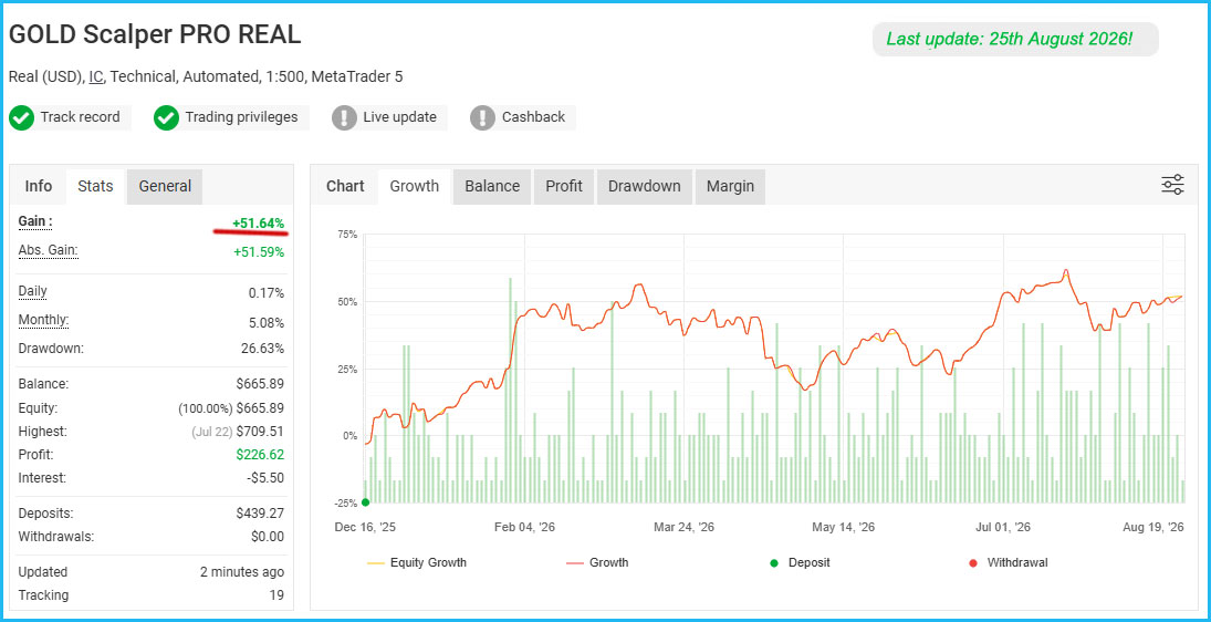 GOLD SCALPER PRO LIVE PERFORMANCE 1 GOLD SCALPER PRO LIVE PERFORMANCE 1