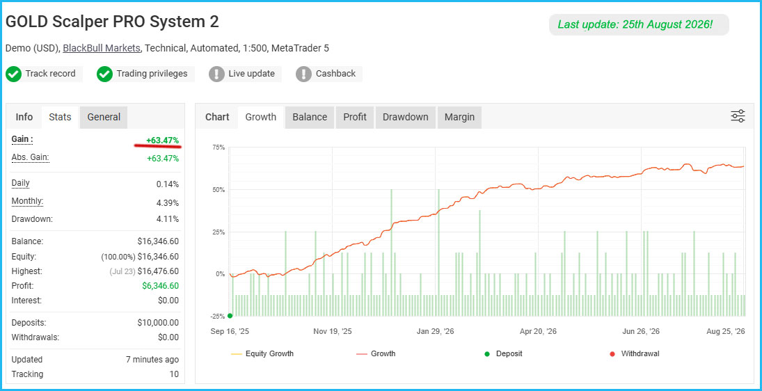 GOLD SCALPER PRO LIVE PERFORMANCE 2 GOLD SCALPER PRO LIVE PERFORMANCE 2