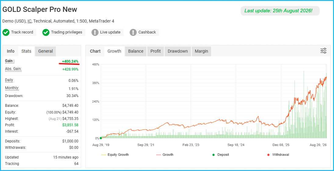 GOLD SCALPER PRO LIVE PERFORMANCE 3