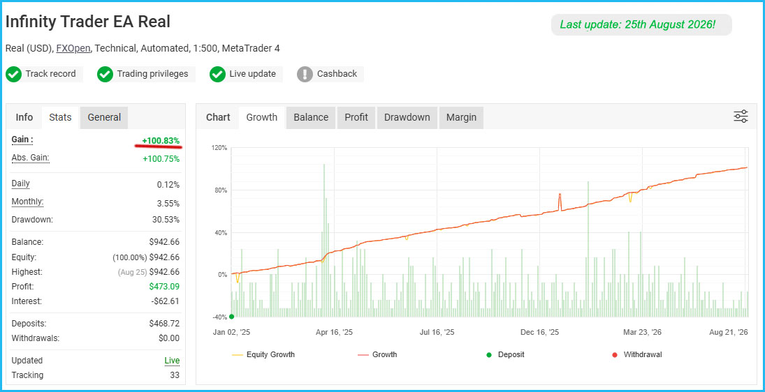 Infinity Trader EA Live Results 1 Infinity Trader EA Live Results 1
