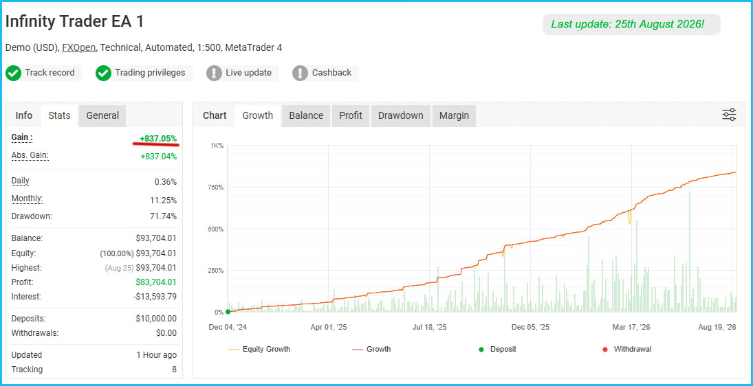 Infinity Trader EA Live Results 2 Infinity Trader EA Live Results 2