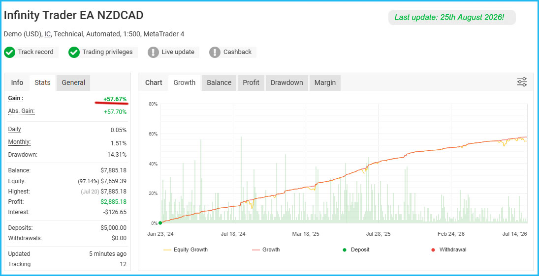 Infinity Trader EA Live Results 3 Infinity Trader EA Live Results 3