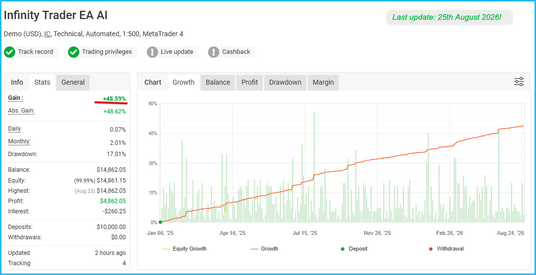 Infinity Trader EA Live Results 4 Infinity Trader EA Live Results 4