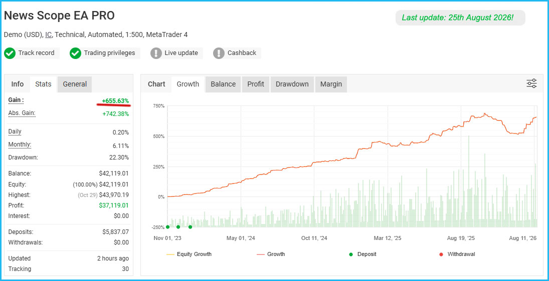 News Scope EA PRO Live Results 2 News Scope EA PRO Live Results 2