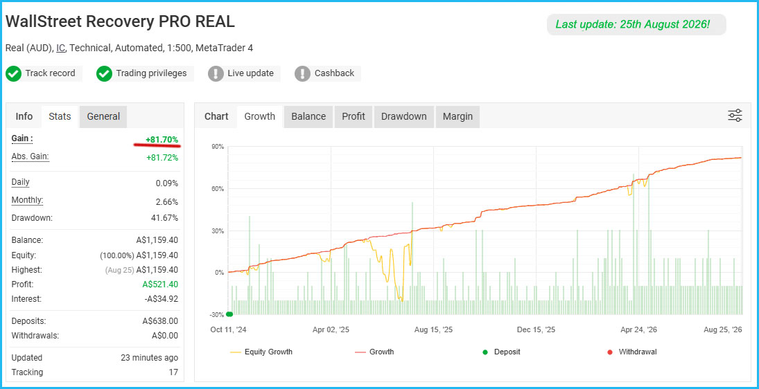 WallStreet Recovery PRO Live Results 1 WallStreet Recovery PRO Live Results 1