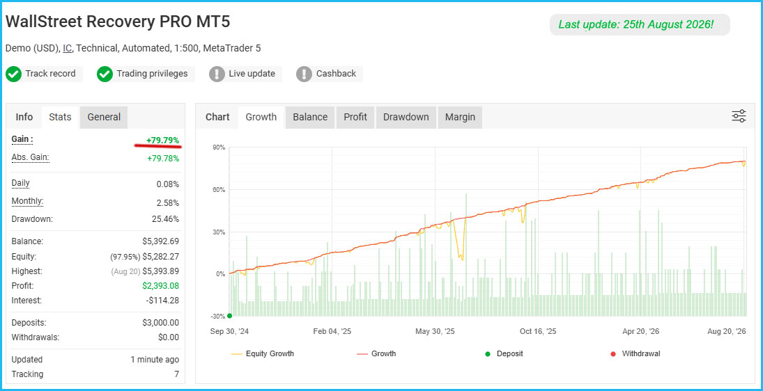 WallStreet Recovery PRO Live Results 2 WallStreet Recovery PRO Live Results 2
