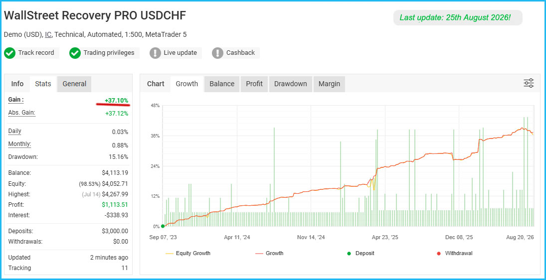 WallStreet Recovery PRO Live Results 3 WallStreet Recovery PRO Live Results 3