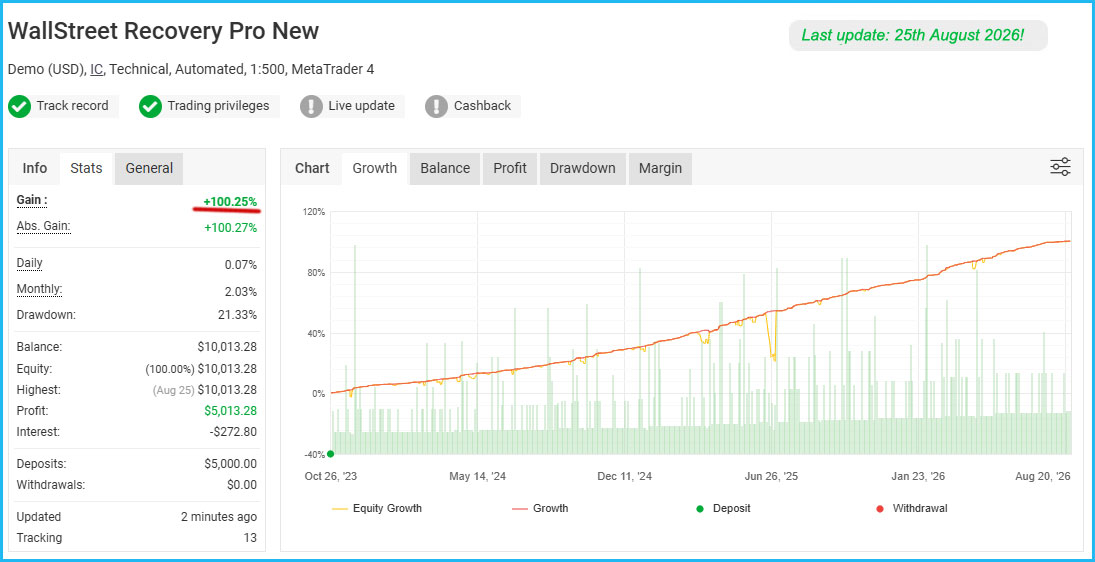 WallStreet Recovery PRO Live Results 4 WallStreet Recovery PRO Live Results 4