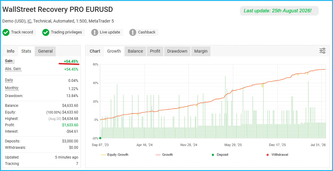 WallStreet Recovery PRO Live Results 5 WallStreet Recovery PRO Live Results 5