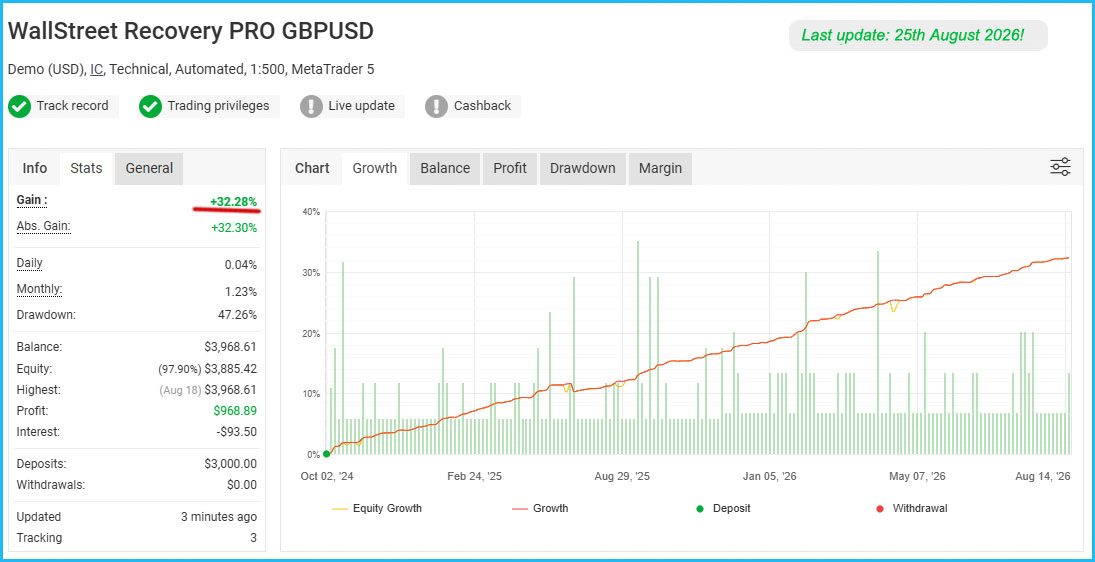 WallStreet Recovery PRO Live Results 6 WallStreet Recovery PRO Live Results 6