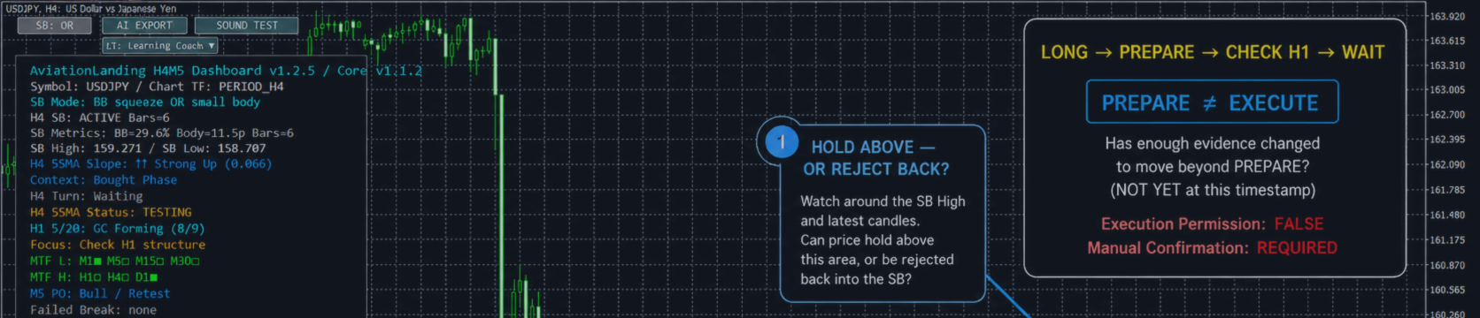 USDJPY Learning Coach — PREPARE ≠ EXECUTE: What Should We Watch Next?