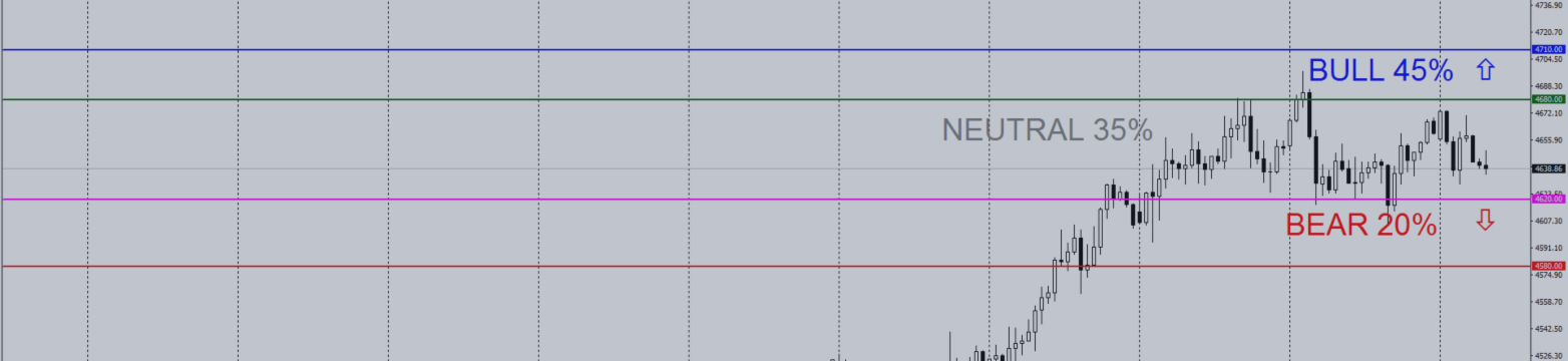 Daily Gold Trading Plan | H1 | August 26, 2026