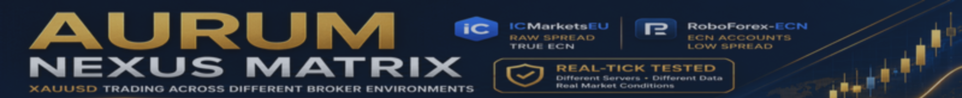 Aurum Nexus Matrix – XAUUSD Trading Across Different Broker Environments