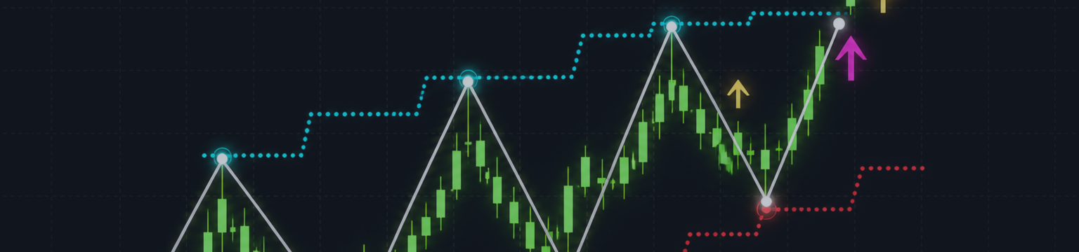 How to Use ZigZag Market Structure Breakout Pro for Cleaner Price Action Trading