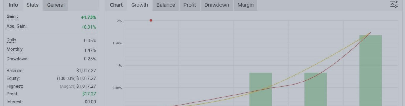 Market Structure Gold EA User Manual
