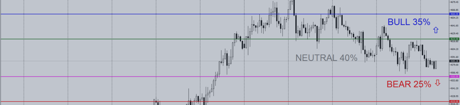 Daily Gold Trading Plan | H1 | August 28, 2026