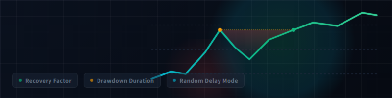What Profit Factor Can—and Cannot—Tell Us: Notes on Evaluating EA Backtests