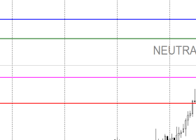 Daily Gold Trading Plan | H1 | August 26, 2026