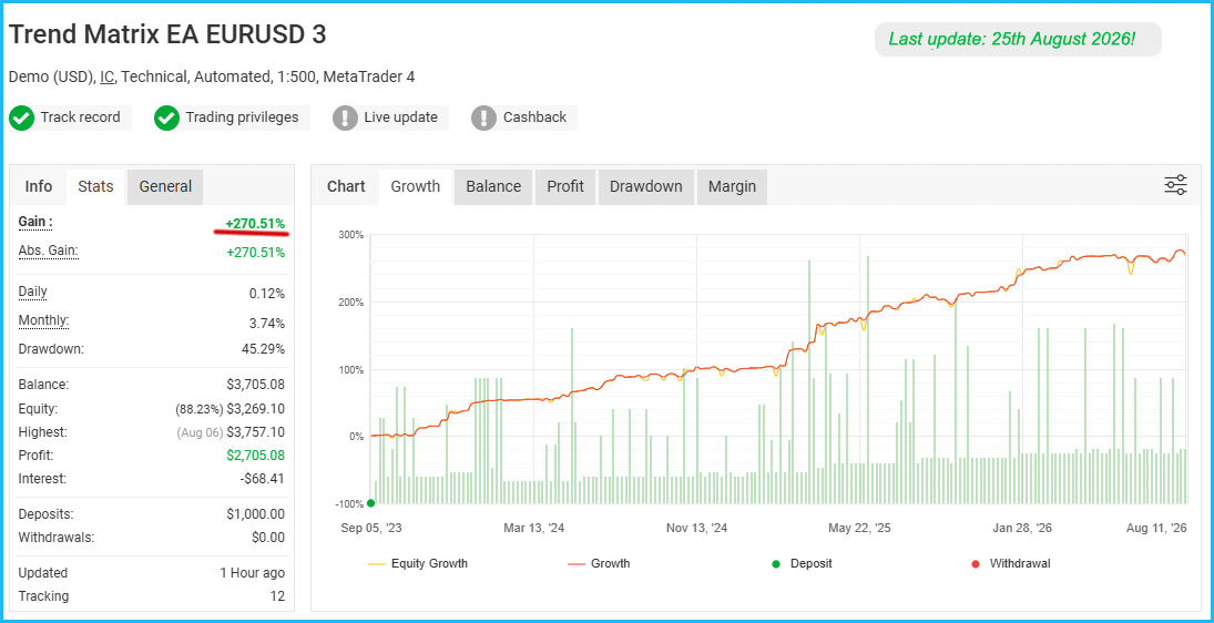 Trend Matrix EA Live Results 1 Trend Matrix EA Live Results 1