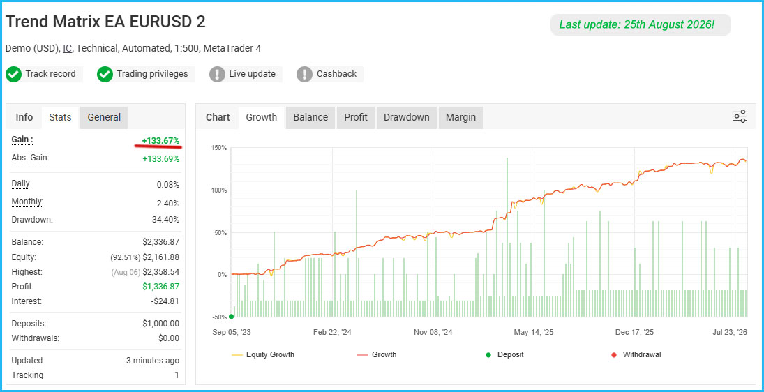 Trend Matrix EA Live Results 2 Trend Matrix EA Live Results 2