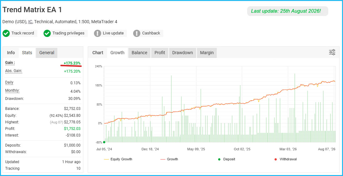 Trend Matrix EA Live Results 3 Trend Matrix EA Live Results 3