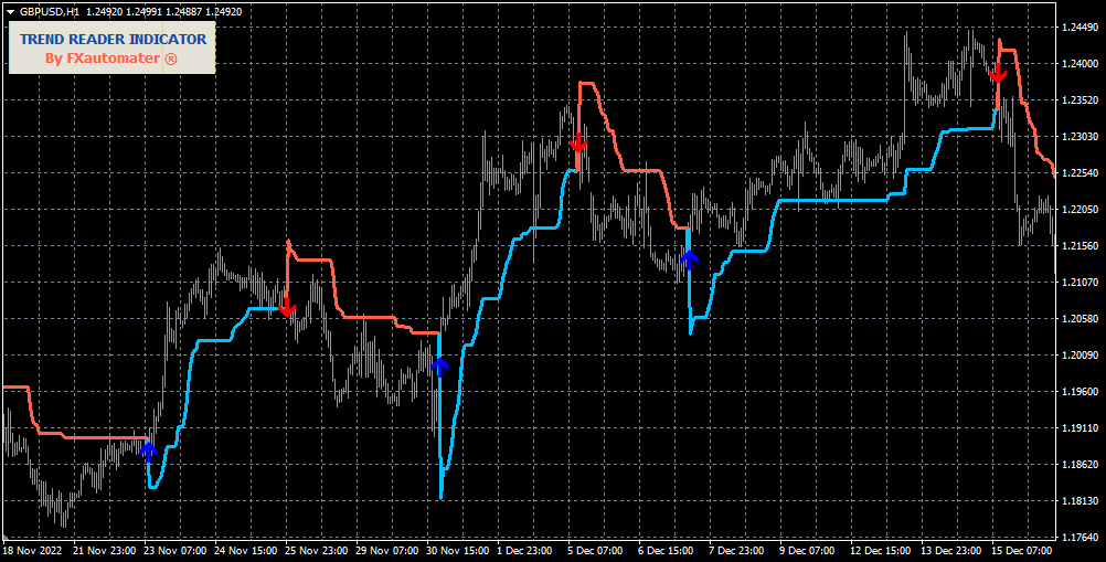 Trend Reader Indicator signals Trend Reader Indicator signals