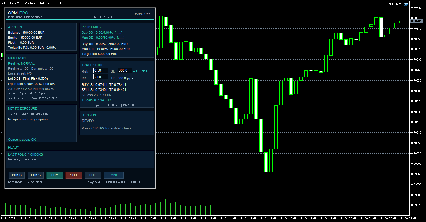 QRM PRO - FULL Panel in READY State QRM PRO - FULL Panel in READY State