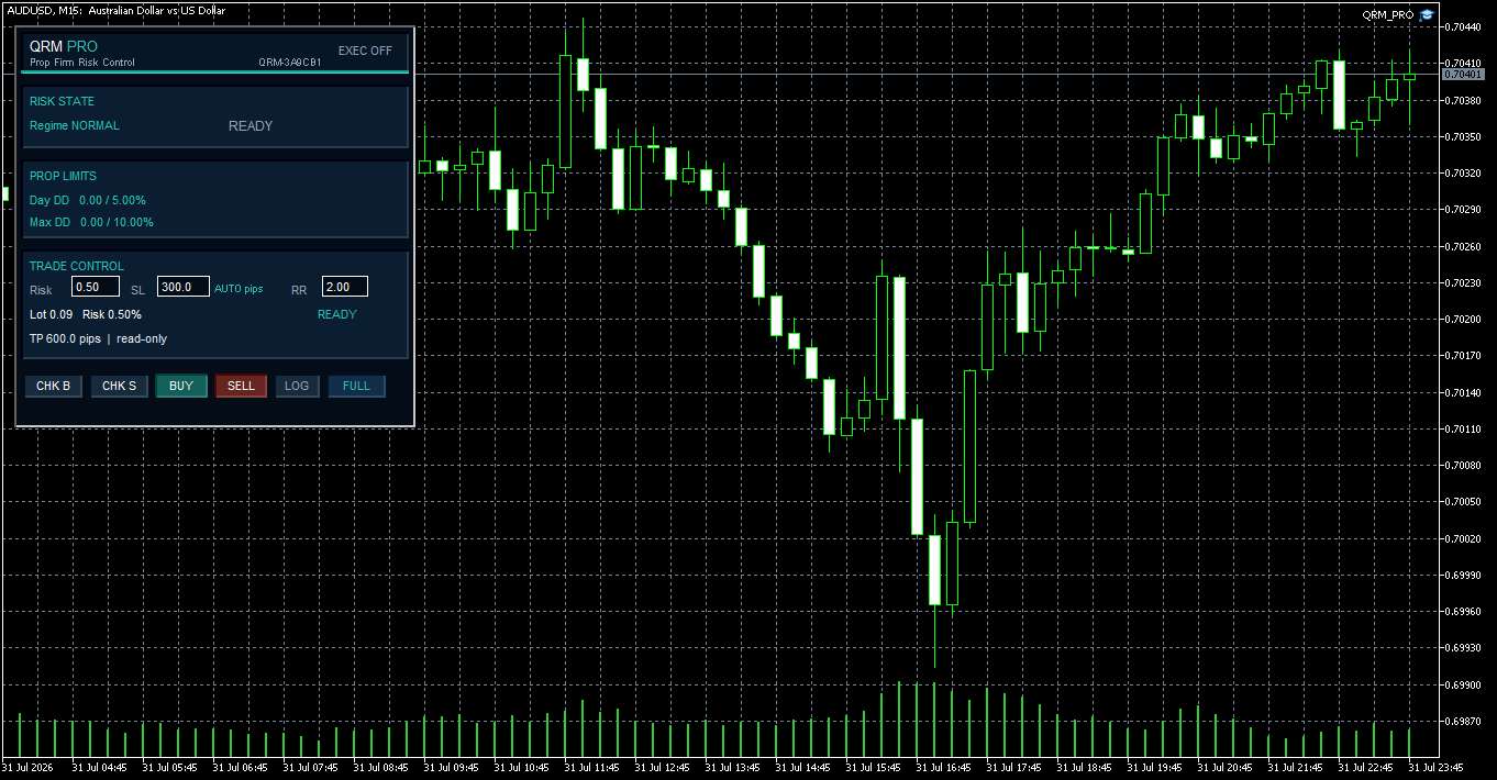 QRM PRO - MINI READY with AUTO Pips QRM PRO - MINI READY with AUTO Pips