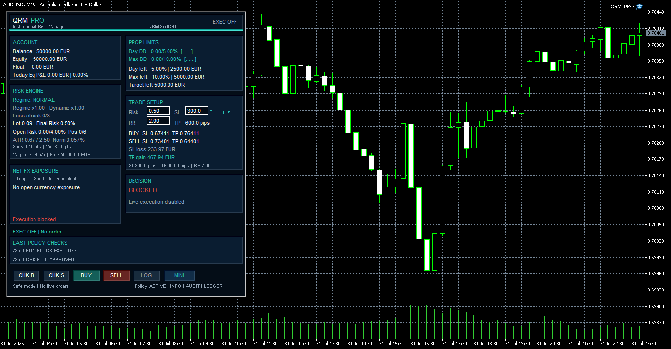 QRM PRO - EXEC OFF Block QRM PRO - EXEC OFF Block