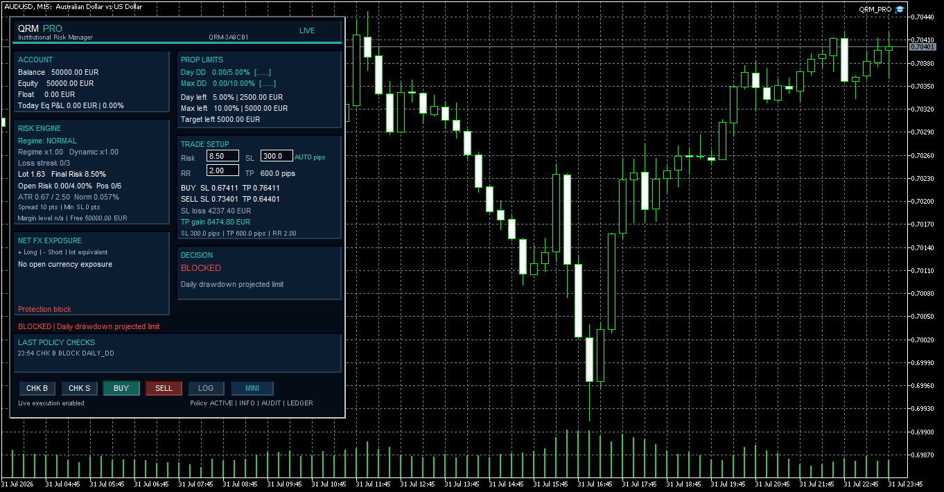 QRM PRO - Margin Level Block QRM PRO - Margin Level Block