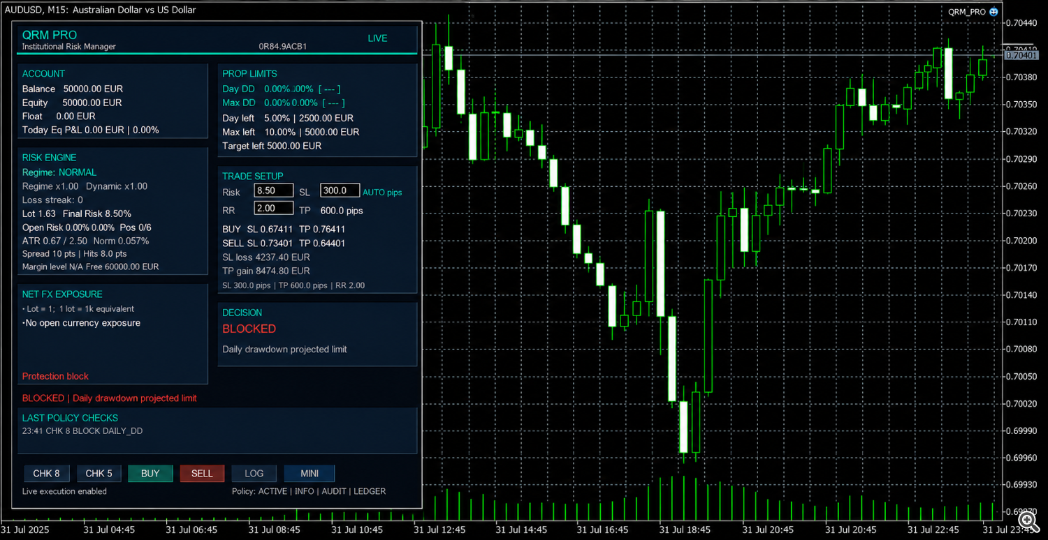 QRM PRO - Daily Drawdown Block QRM PRO - Daily Drawdown Block