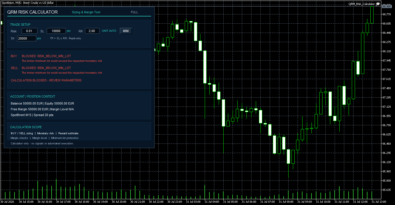QRM Risk Calculator - RISK BELOW MIN LOT