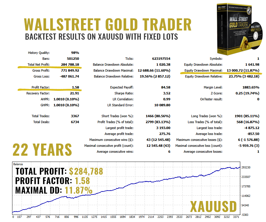 WallStreet GOLD Trader Backtest fixed lots WallStreet GOLD Trader Backtest fixed lots