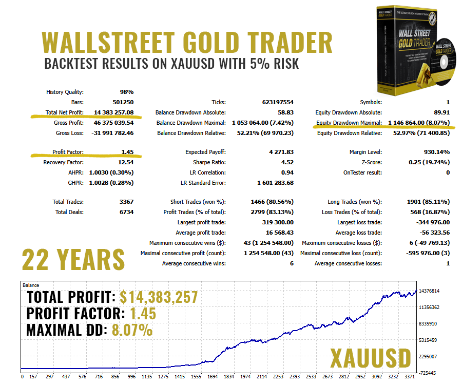 WallStreet GOLD Trader Backtest 5% risk WallStreet GOLD Trader Backtest 5% risk