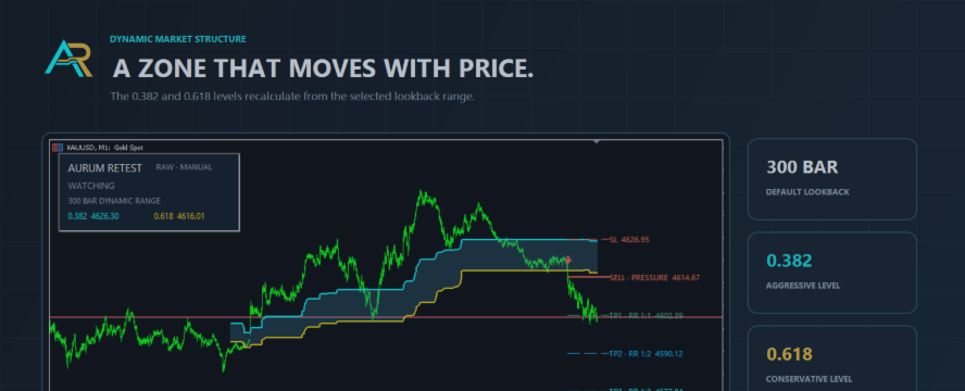 Why I Wait for the Retest Instead of Chasing XAUUSD M1
