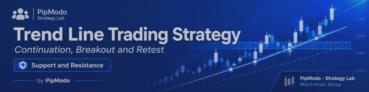 Trend Line Trading Strategy: Continuation, Breakout & Retest with Support and Resistance