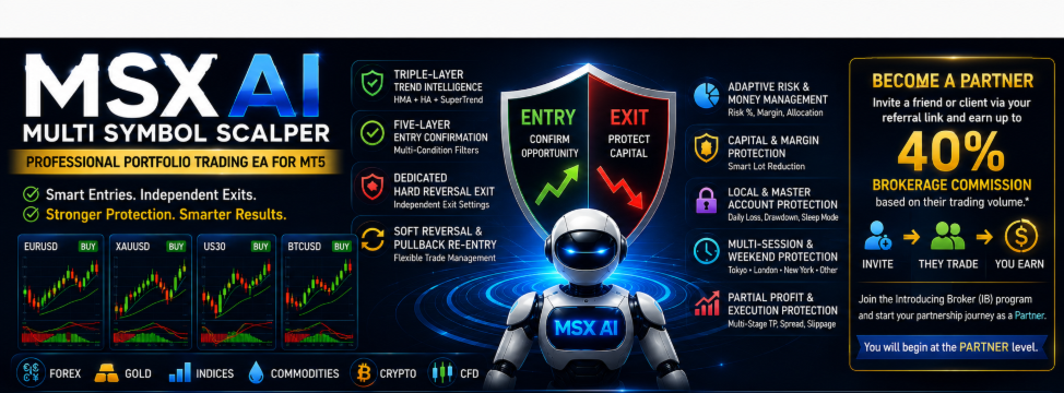 MSX AI Multi Symbol Scalper v2.00 —— MetaTrader 5 完整多品种投资组合交易框架 - CHINESE