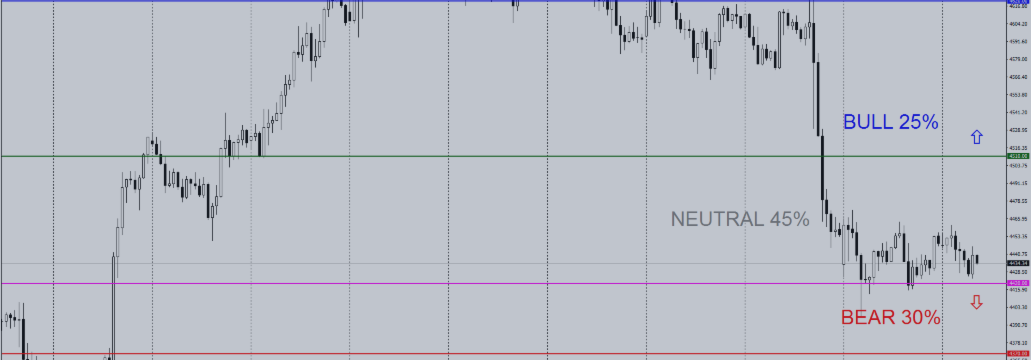 Daily Gold Trading Plan | H1 | September 01, 2026