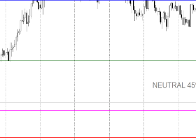 Daily Gold Trading Plan | H1 | September 01, 2026