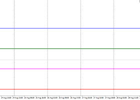 Daily Gold Trading Plan | H1 | September 02, 2026 Daily Gold Trading Plan | H1 | September 02, 2026