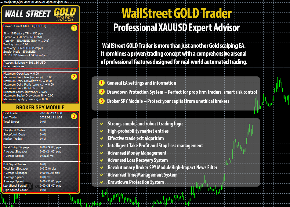 WallStreet GOLD Trader info panel WallStreet GOLD Trader info panel