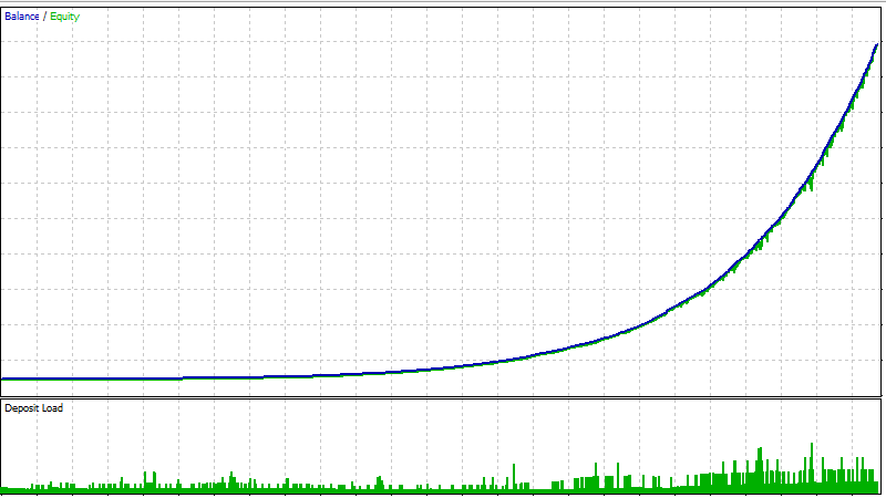 Imperial Dominator equity curve