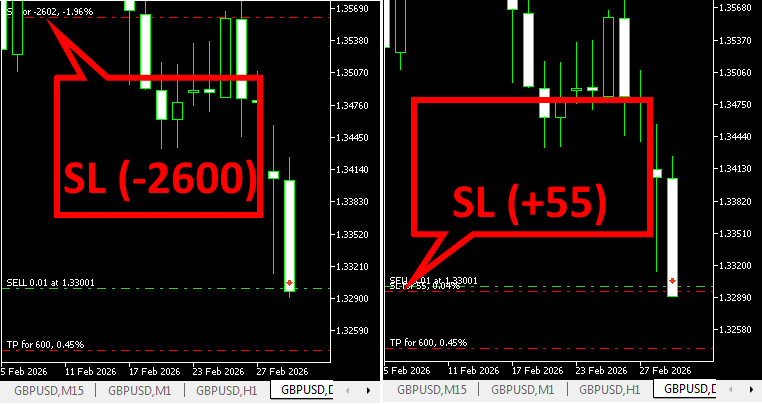 One trade from open through trailing to close