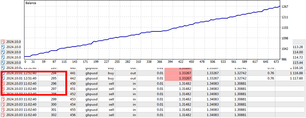 Backtest after excluding the losing day