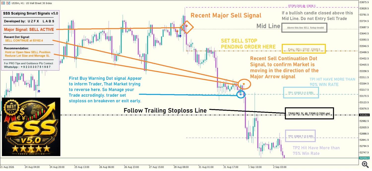 Learn Before Trading Live Learn Before Trading Live