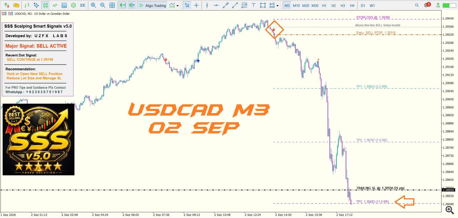 USDCAD M3: SSS v5.0 SELL setup showing Entry, Stop Loss, TP1, TP2, TP3 and Trailing Stop levels. USDCAD M3: SSS v5.0 SELL setup showing Entry, Stop Loss, TP1, TP2, TP3 and Trailing Stop levels.