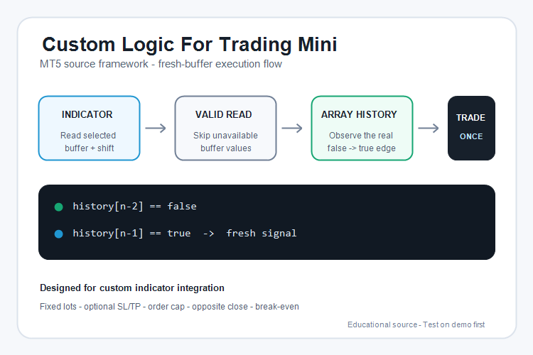 Custom Logic Trading Mini signal-history flow Custom Logic Trading Mini signal-history flow