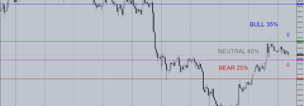 Daily Gold Trading Plan | H1 | September 4, 2026