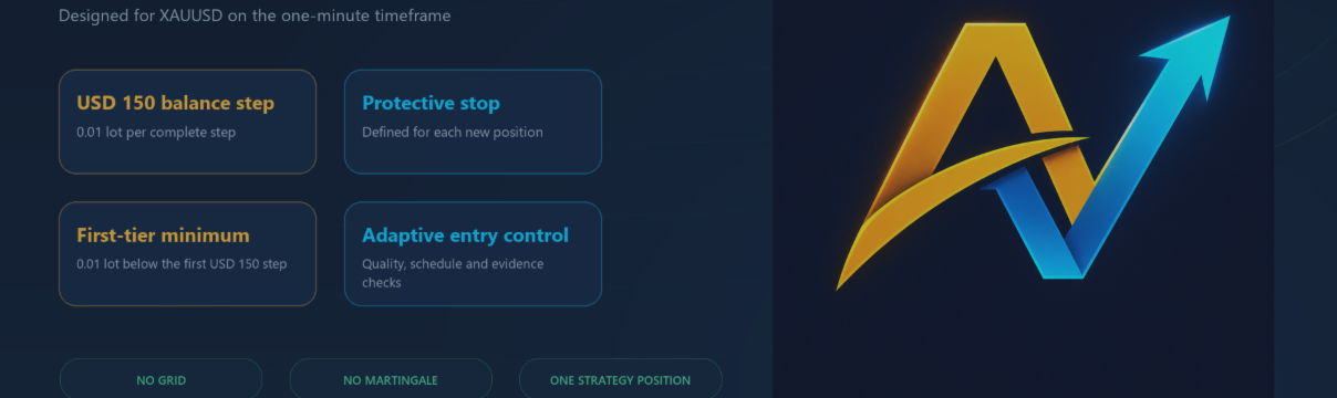 Aurum Vector Motion 1.22: Design Update and a 12-Month XAUUSD Test Review